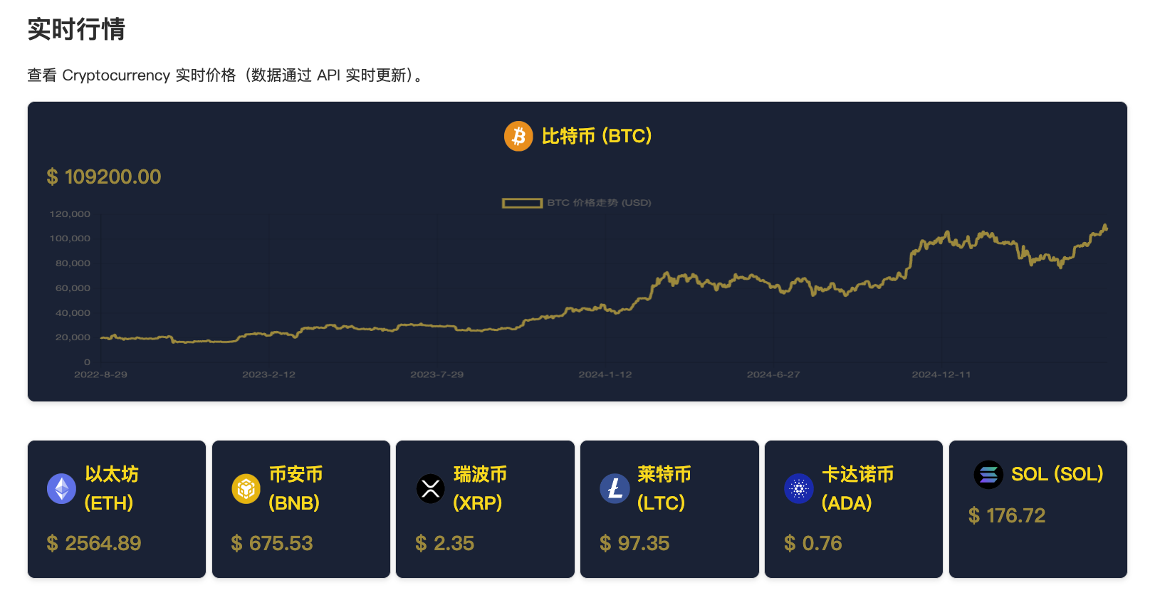 币圈最新实时行情 洞悉加密资产走势和投资先机图片
